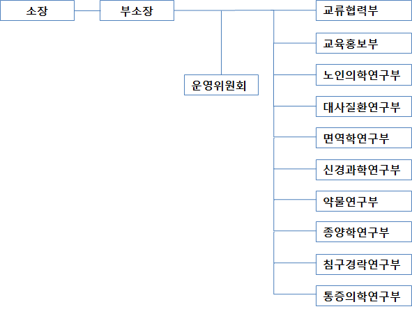 그림입니다.
원본 그림의 이름: CLP000012a801e7.bmp
원본 그림의 크기: 가로 591pixel, 세로 444pixel