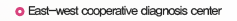 ewcenter