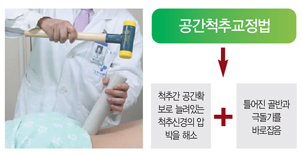 수험생의 올바른 자세