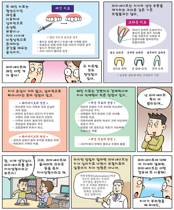 라미네이트
