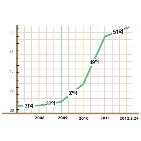 당신은 지금 최상의 진료를 받고 있습니다